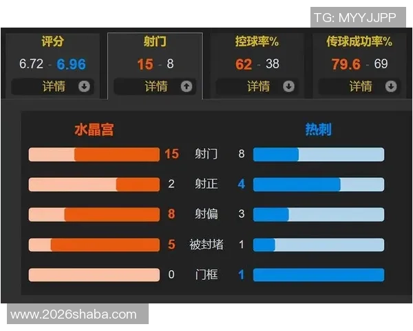 五大联赛进球数超出xG正负值的五支球队分析拜仁领先法鹰热刺表现抢眼 五大联赛进球数超出xG正负值的五支球队分析拜仁领先法鹰热刺表现抢眼