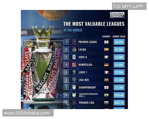 足坛后卫身价榜揭晓萨利巴领衔9000万欧库巴西等三人紧随其后 足坛后卫身价榜揭晓萨利巴领衔9000万欧库巴西等三人紧随其后